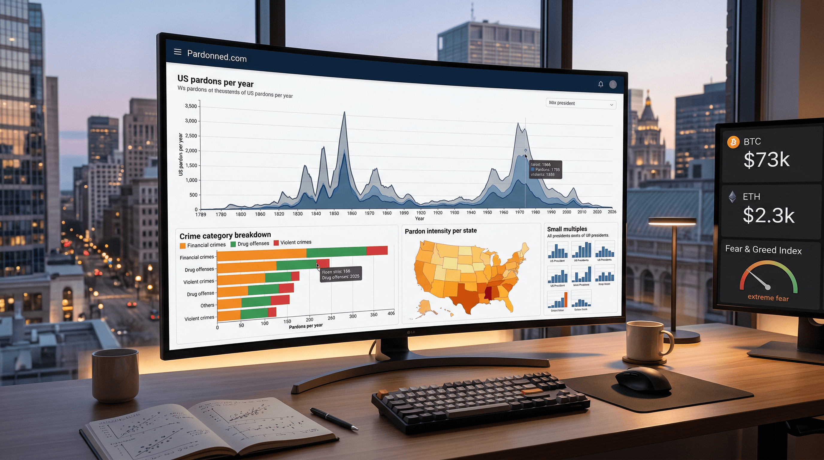 Pardons Database Visualization Tracks 25K+ US Trends