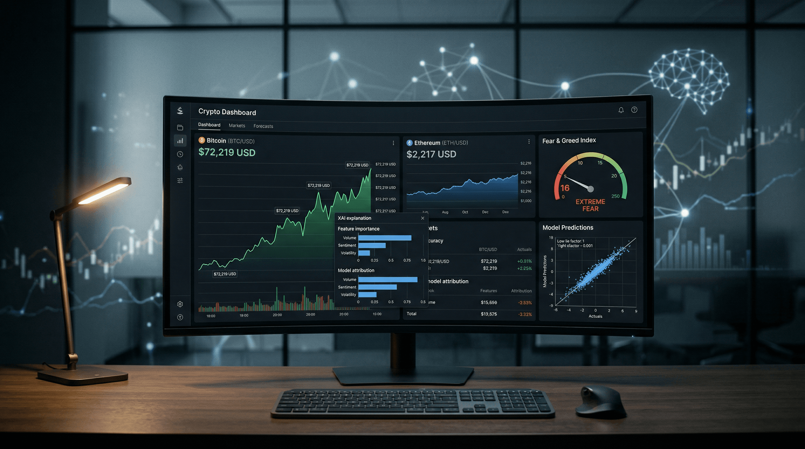 XAI Standards Build Trust in Analytics Dashboards