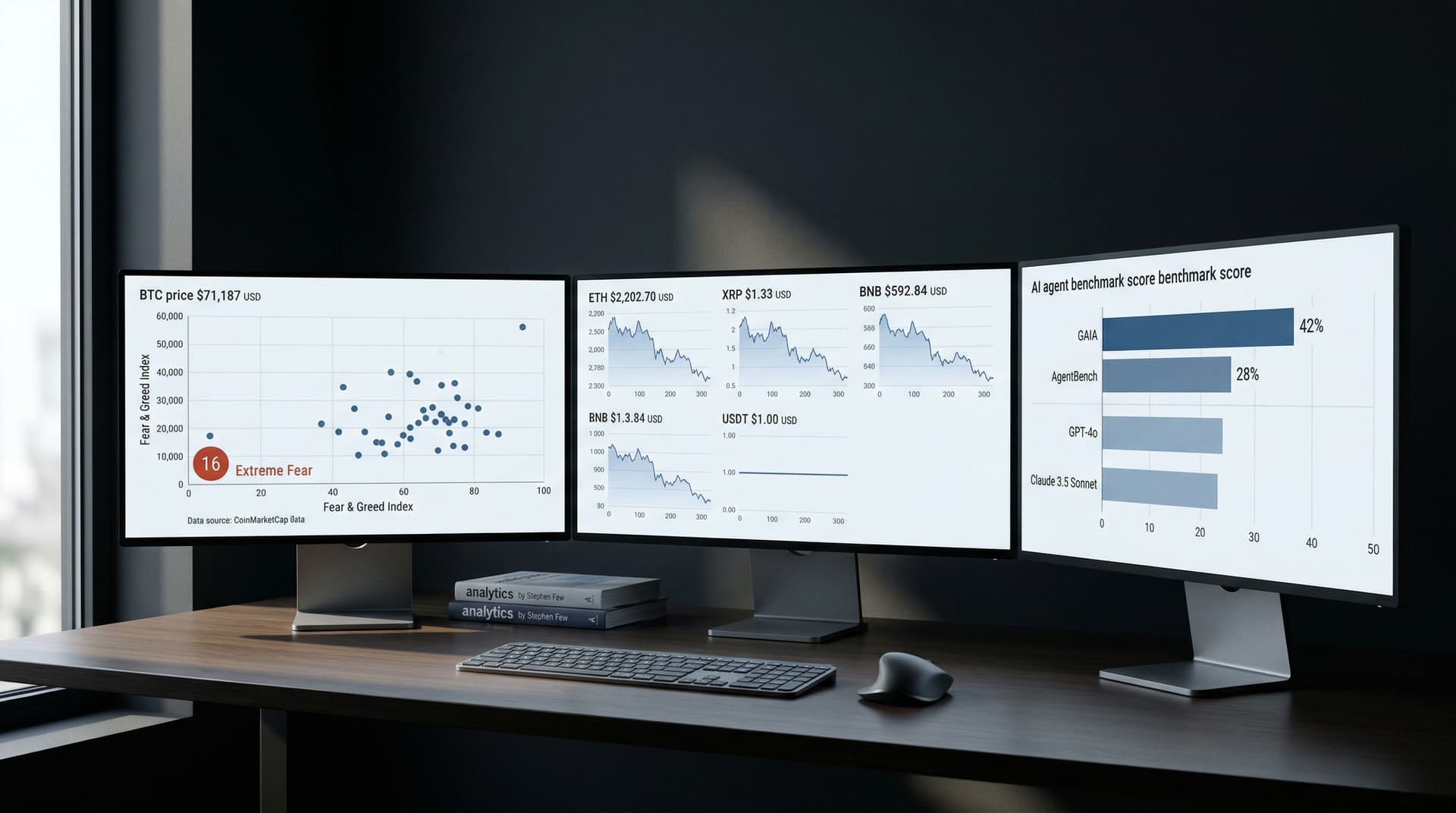 AI Agent Benchmarks Sharpen Analytics Accuracy