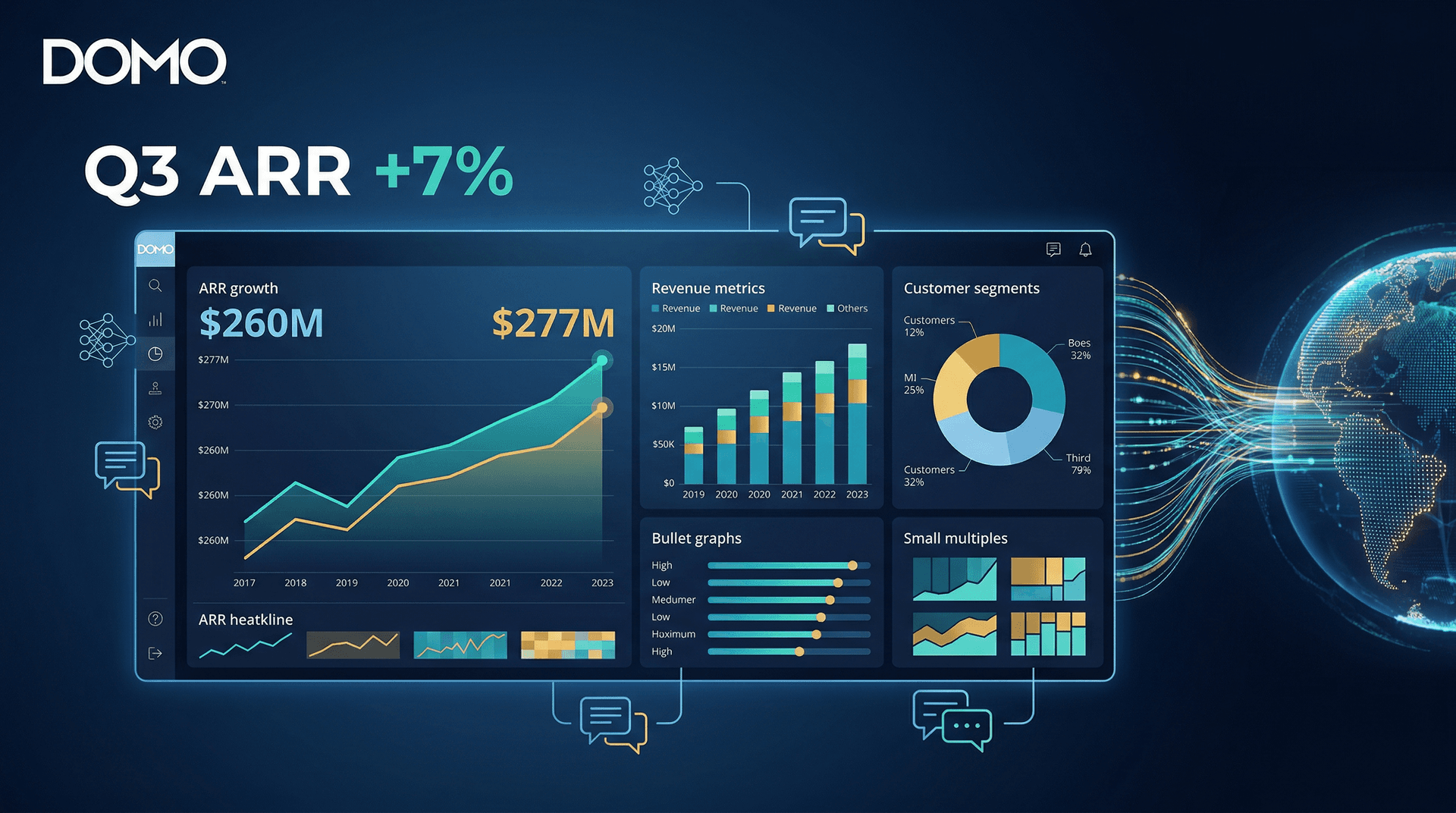 Domo's Q3 Earnings: 7% ARR Growth Powers BI Resilience