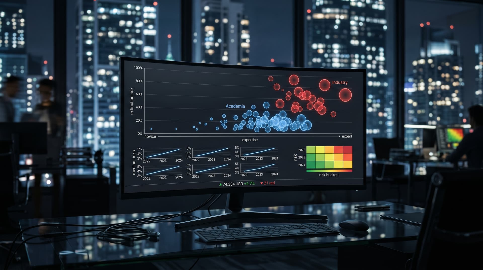 Visualizing AI Extinction Probabilities: Surveys Show 5% Median Risk