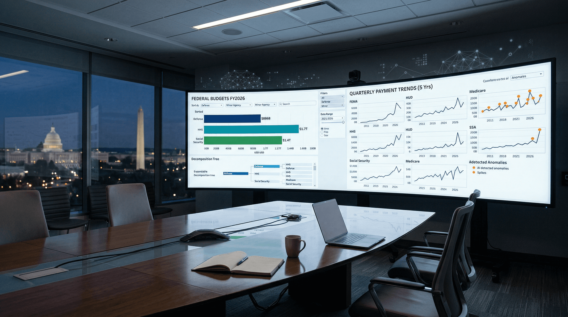 AI Dashboards Federal Budgets: GAO Insights Boost $6.8T Tracking 35%
