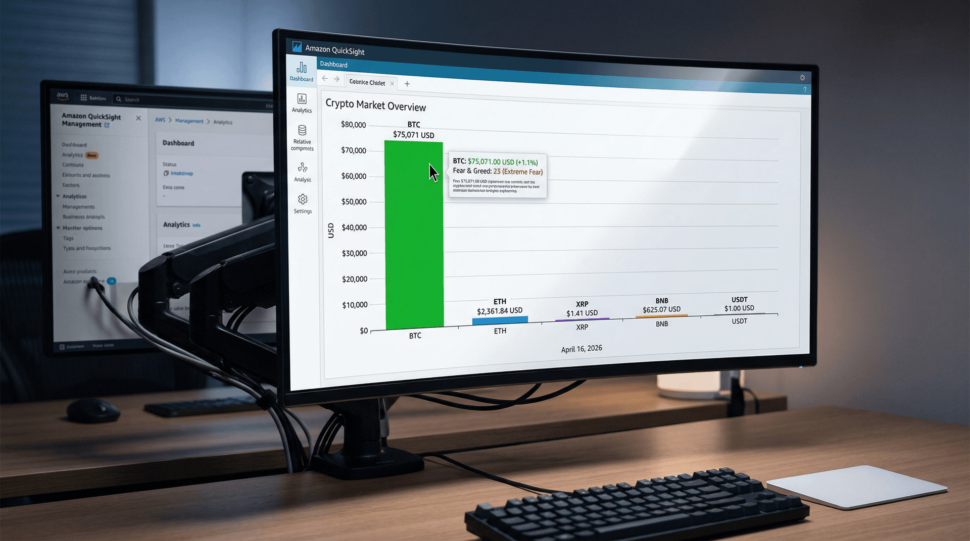 QuickSight Custom Tooltips Show $75,071 BTC Prices on Hover