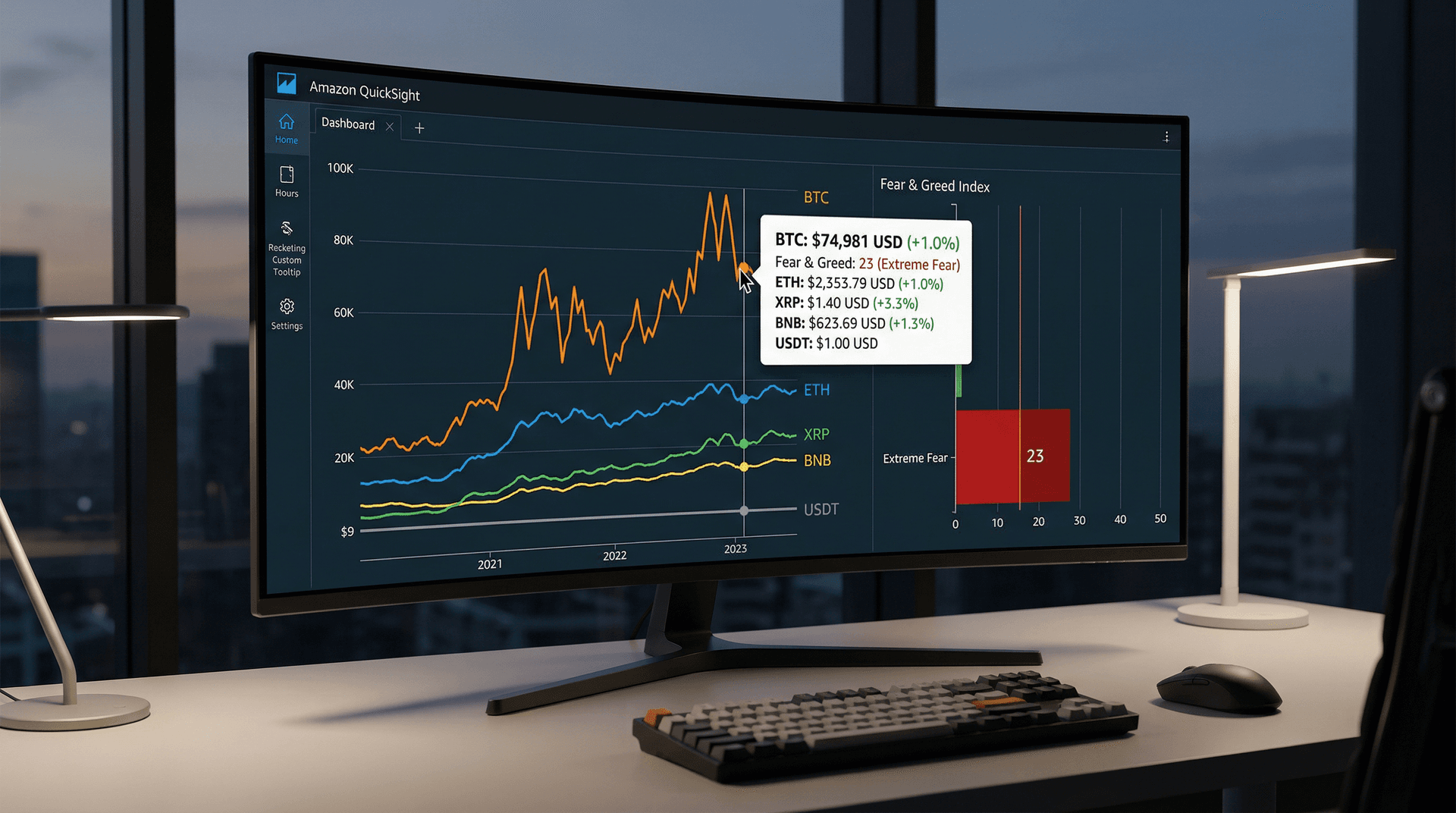 QuickSight Tooltips Sharpen BTC $74,981 Precision in Financial Dashboards